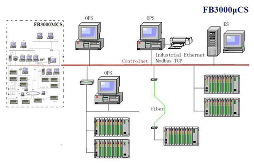 FB-3000CS DCS ^(gu)̿ϵy